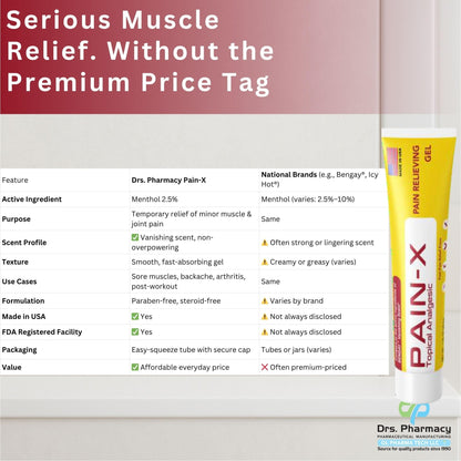 Drs. Pharmacy Pain-X Menthol Cream – Targeted Muscle & Joint Relief – 1.75 oz, Made in USA - dailyvitalstore