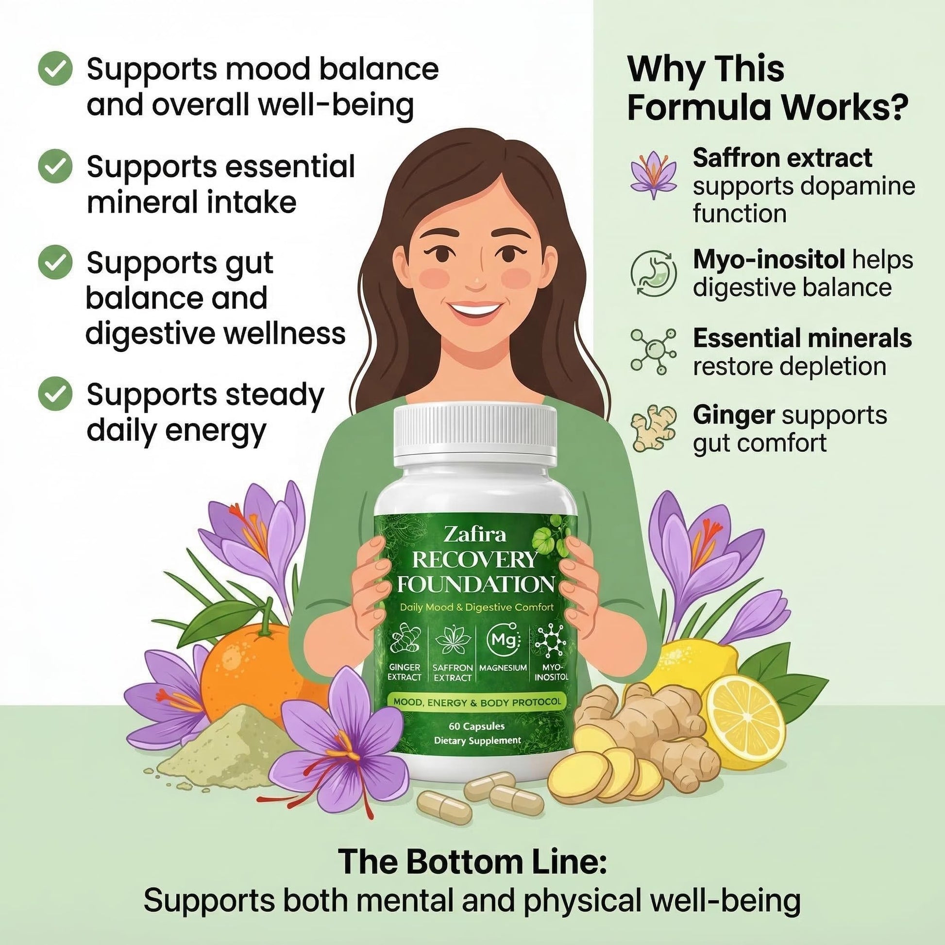 DYDUON Zafira Recovery Foundation Capsules – Mental Clarity, Hair & Mood Support, Natural Herbal Formula with Saffron Extract, Ginger Extract, L-Theanine, Myo-Inositol, Non-GMO, 60 Capsules - dailyvitalstore