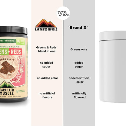 Earth Fed Muscle Chocolate Greens & Reds Superfood Blend - dailyvitalstore