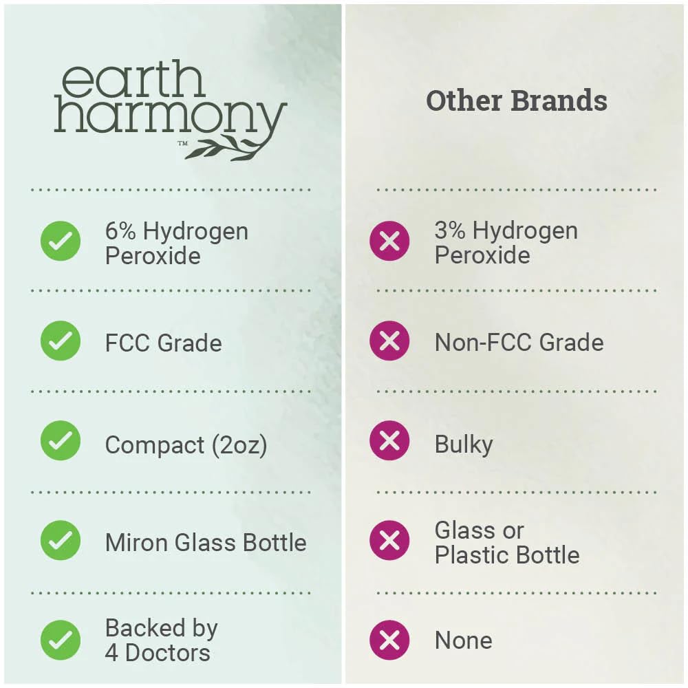 Earth Harmony Food Grade Hydrogen Peroxide 6% - dailyvitalstore