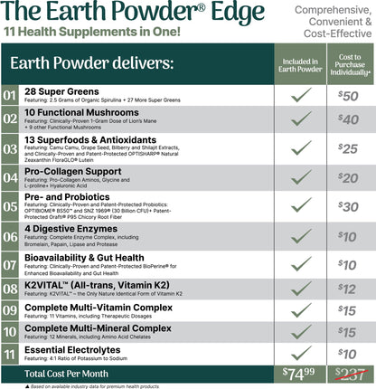 Earth Powder Daily Foundational Nutrition Supplement with 28 Greens & 10 Mushrooms | 87 Nutrients for Energy, Gut Health & Mental Clarity - dailyvitalstore