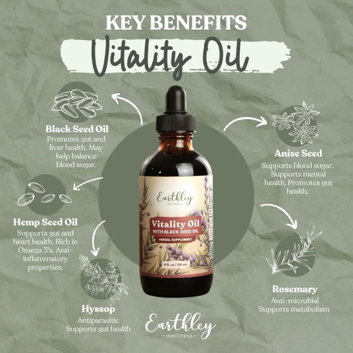 Earthley Wellness Vitality Oil, Liver, Immune, and Gut Health Support, Helps Elimate Toxins and Supports Liver Health, Zero Flavors, - dailyvitalstore