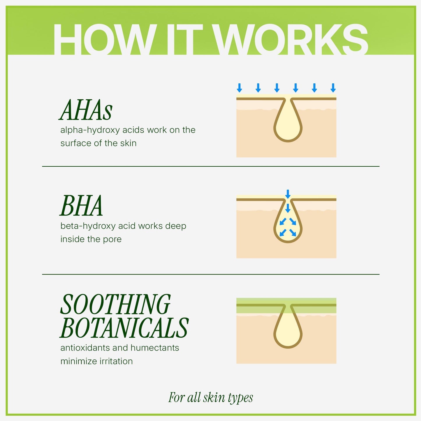 Ebanel Chemical Peel for Face, AHA BHA Exfoliator, Glycolic Acid Peel, Salicylic & Lactic Acid Face Peeling Gel, Infused with Green Tea & Chamomile for Acne Scars, Dark Spots, Wrinkles, Fine Lines - dailyvitalstore