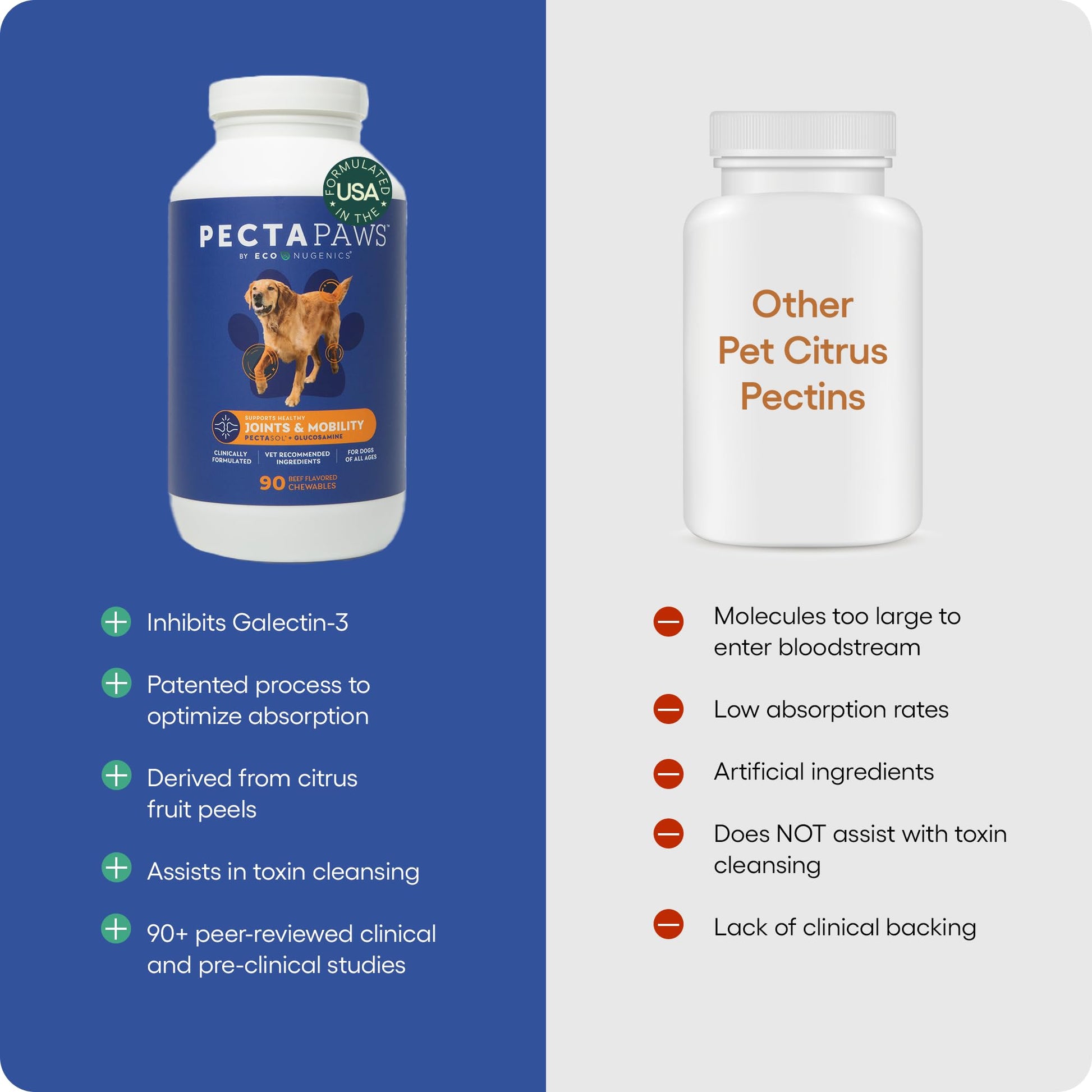 ecoNugenics PectaPaws Chewable Dog Supplements – Beef Flavor, 90 Count – PectaSol Modified Citrus Pectin + Glucosamine HCI for Dogs of All Ages, Supports Mobility, Joints, Immune Function, Pain Relief - dailyvitalstore