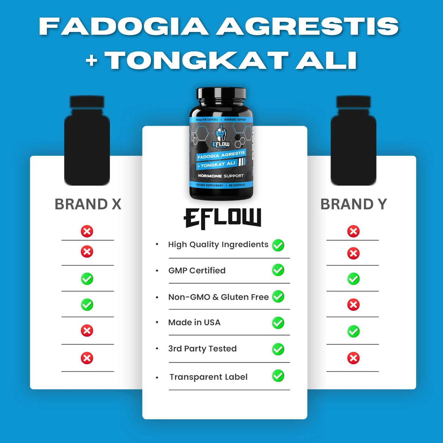eFlow Nutrition Fadogia Agrestis + Tongkat Ali - [2-in-1] Natural Performance Supplement for Health and Wellness - Hormone, Energy, & Mood Support - Extract Powder (60 Capsules) - dailyvitalstore