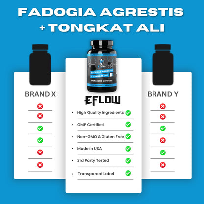 eFlow Nutrition Fadogia Agrestis + Tongkat Ali - [2-in-1] Natural Performance Supplement for Health and Wellness - Hormone, Energy, & Mood Support - Extract Powder (60 Capsules) - dailyvitalstore