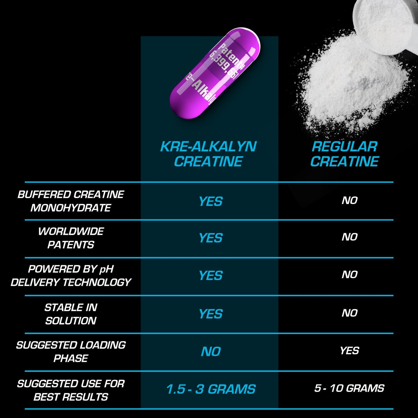EFX Sports Kre-Alkalyn EFX | pH Correct Creatine Monohydrate Pill Supplement | Strength, Muscle Growth & Performance - dailyvitalstore
