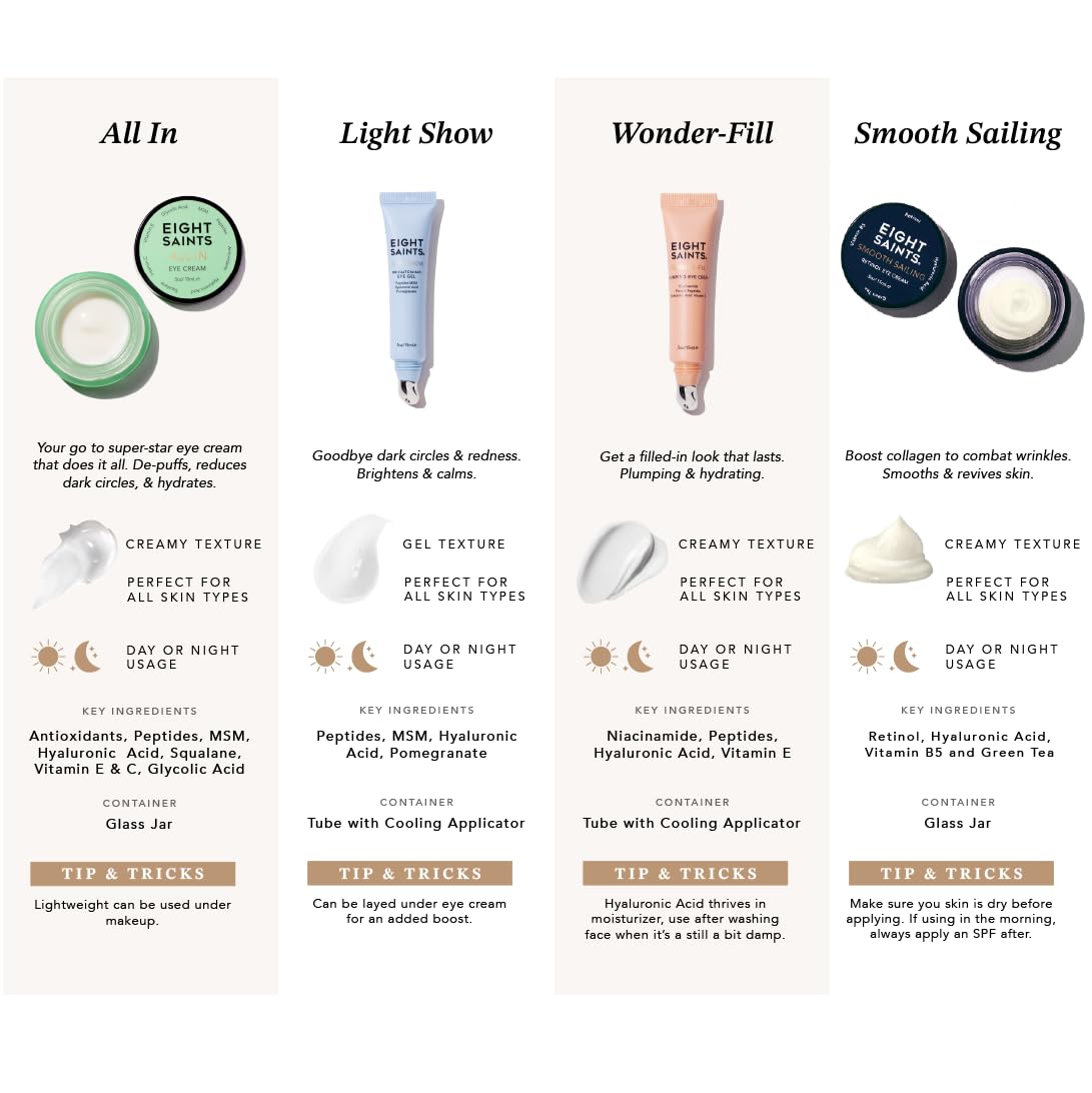Eight Saints Skin Care All In Eye Cream, Natural and Organic Anti Aging Under Eye Cream to Reduce Puffiness, Wrinkles, and Under Eye Bags, Dark Circles Under Eye Treatment, 0.5 Ounces - dailyvitalstore