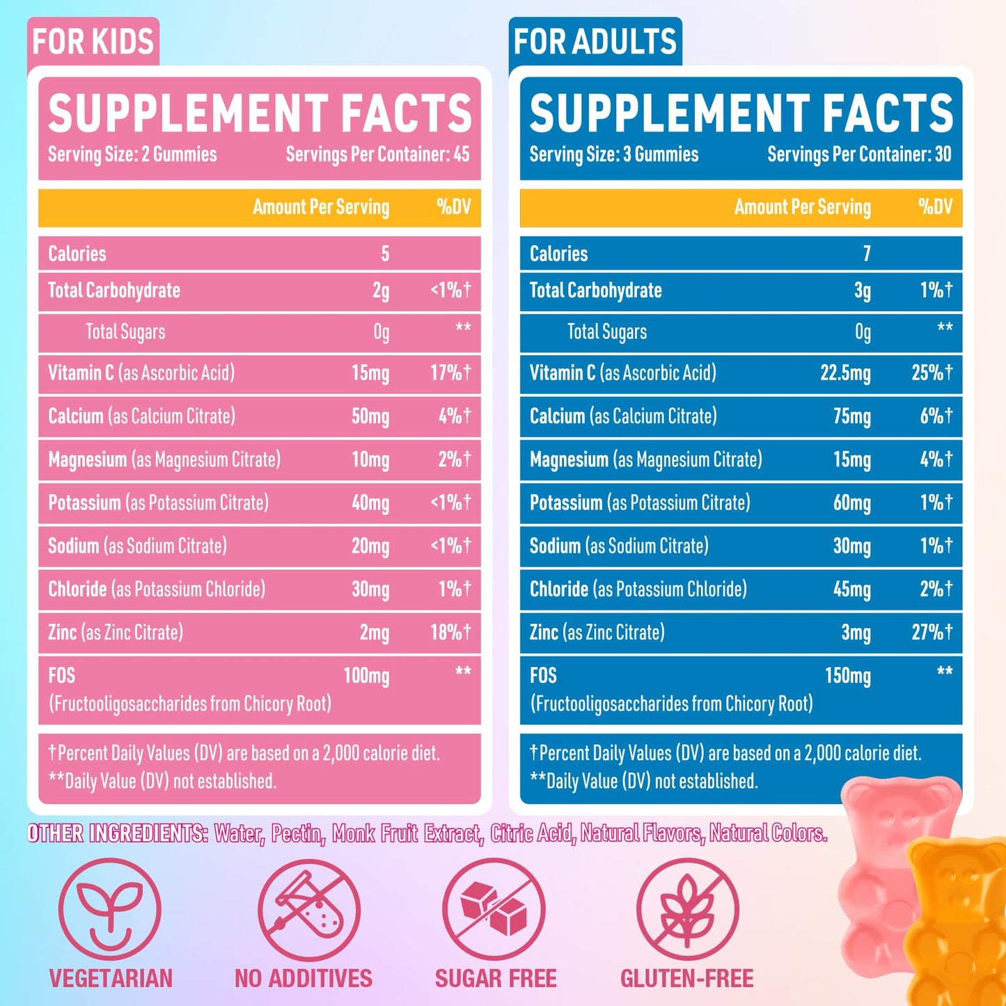 Electrolyte Gummies Sugar Free | Electrolyte Hydration Energy Gummies for Running & Sports - Energy Chews with Calcium & Vitamin C for Kids & Adults, - dailyvitalstore