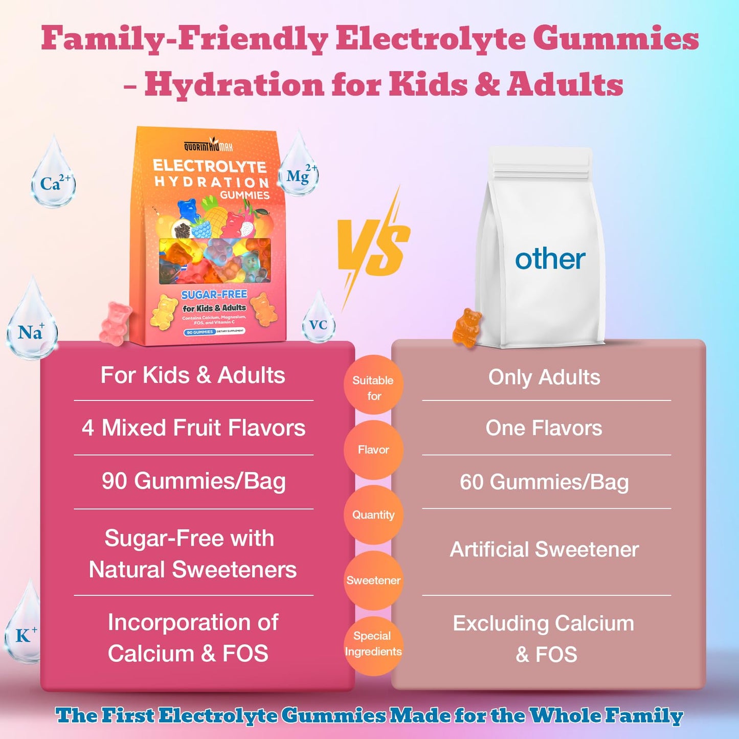 Electrolyte Gummies Sugar Free | Electrolyte Hydration Energy Gummies for Running & Sports - Energy Chews with Calcium & Vitamin C for Kids & Adults, - dailyvitalstore