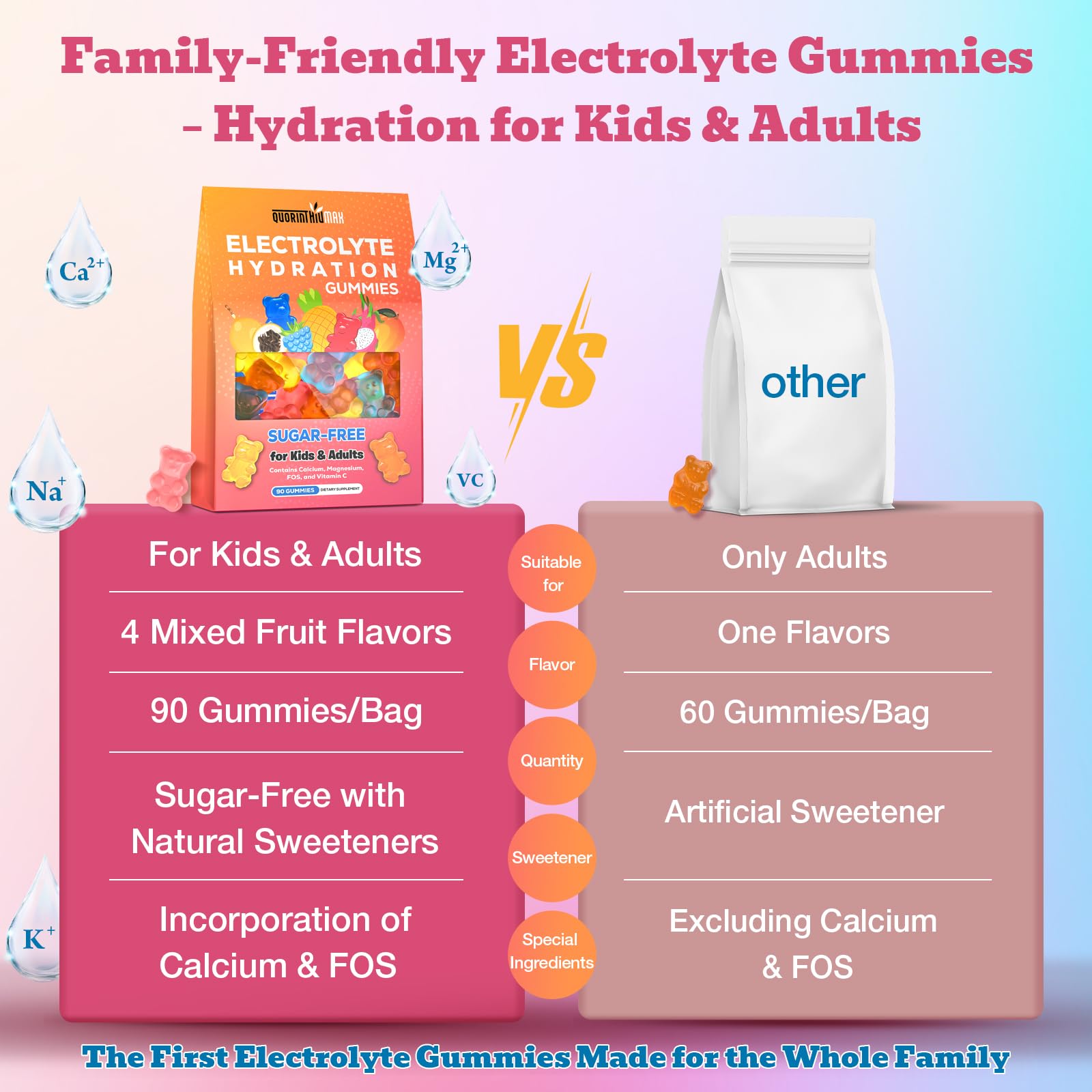 Electrolyte Gummies Sugar Free | Electrolyte Hydration Energy Gummies for Running & Sports - Energy Chews with Calcium & Vitamin C for Kids & Adults, - dailyvitalstore