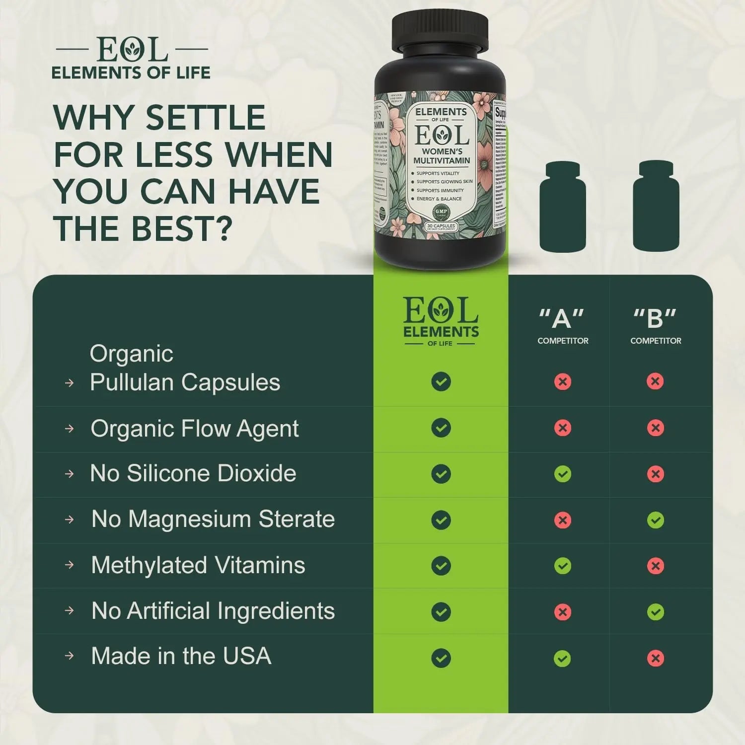 Elements of Life Multivitamin for Women – Daily Women’s Vitamins with MethyFolate, Organic Ingredients & Natural Supplements for Energy - dailyvitalstore