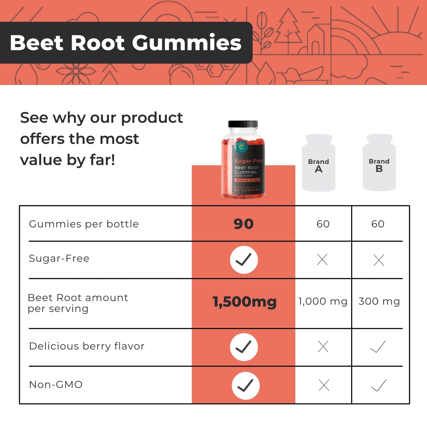 Eleva Nutrition Sugar-Free Beet Root Gummies- Vitamin C & B9- Memory & Focus Chews- Nitric Oxide -Energy Beet Supplement- 90 Organic Beetroot Chews for Men & Women - dailyvitalstore