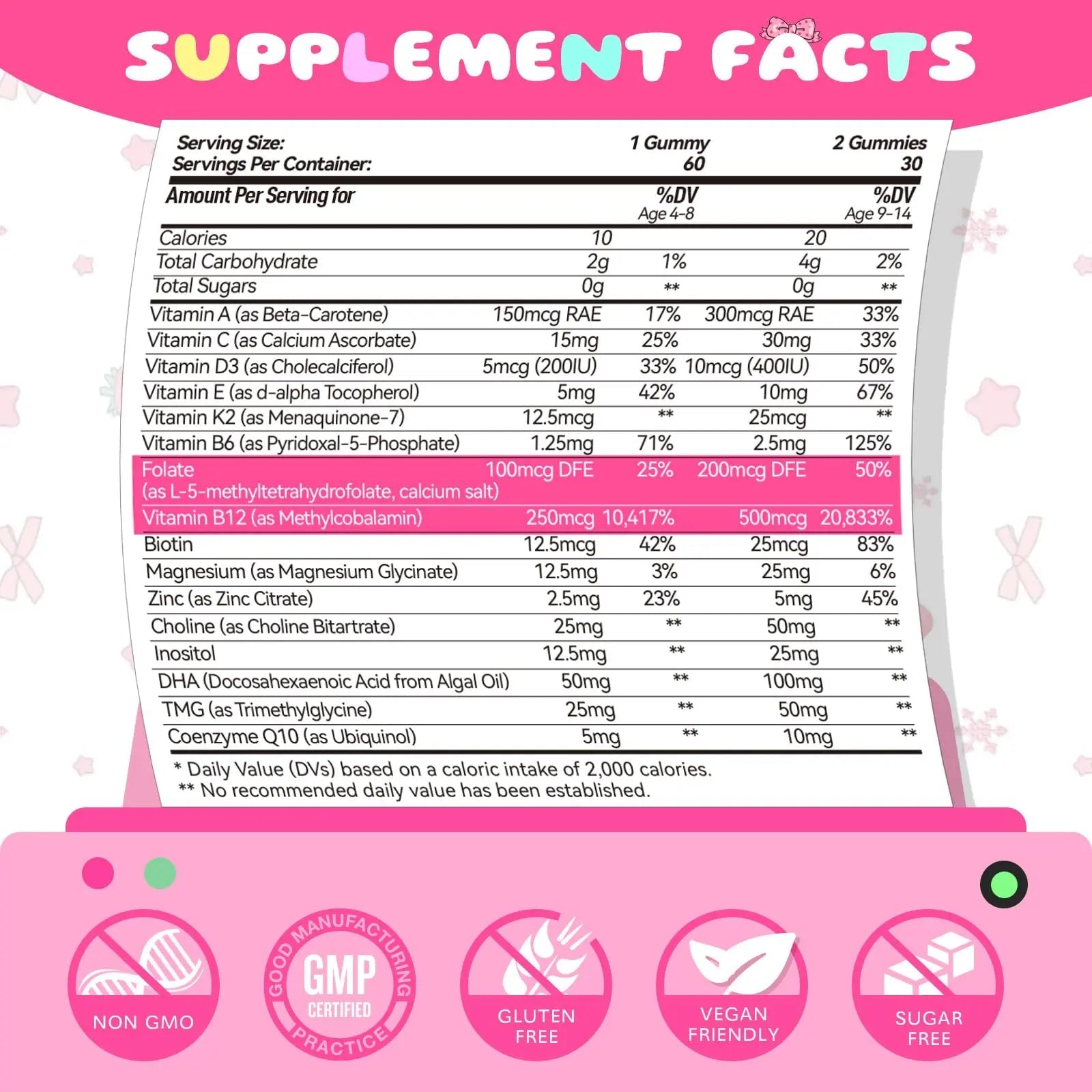 Elysx Kids Methylated Multivitamin Chewable Gummies, MTHFR Supplement with L Methylfolate, Magnesium, Biotin, Choline - dailyvitalstore
