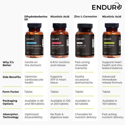 Endur Plain Niacin (Nicotinic Acid), Heart Health & Healthy Cholesterol Balance Supplement, Immediate-Release Formula, Gluten Free, - dailyvitalstore