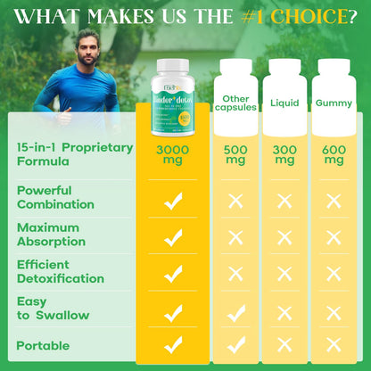 Enerlix 15-in-1 Detox Binder, Activated Charcoal, Zeolite & Bentonite Clay, Chlorella, 1500 MG Detox Supplement Maximum Absorbent, - dailyvitalstore