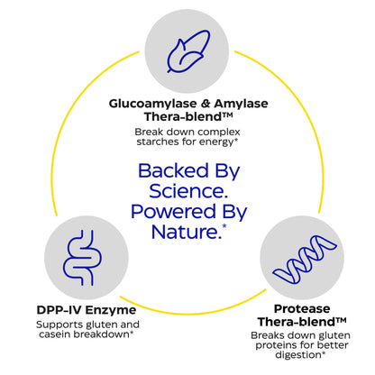 Enzymedica GlutenEase - Digestive Enzyme Supplement for Women & Men, Gluten & Casein Sensitivity Support, Enzymes for Digestion & Gut Health - dailyvitalstore