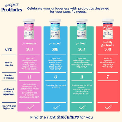 Enzymedica SubCulture Probiotic for Bloat & Digestive Health - Probiotic Supplement Capsules for Women & Men, 50 Billion CFU, Gut Health Support for Adults, - dailyvitalstore