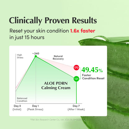 EQQUALBERRY ALOE PDRN Calming Cream | 7% Aloe PDRN & 10% Aloe Vera Water + 5-Cica | Cooling Gel Moisturizer for Oily Skin, Barrier Repair & Blemish Marks - dailyvitalstore