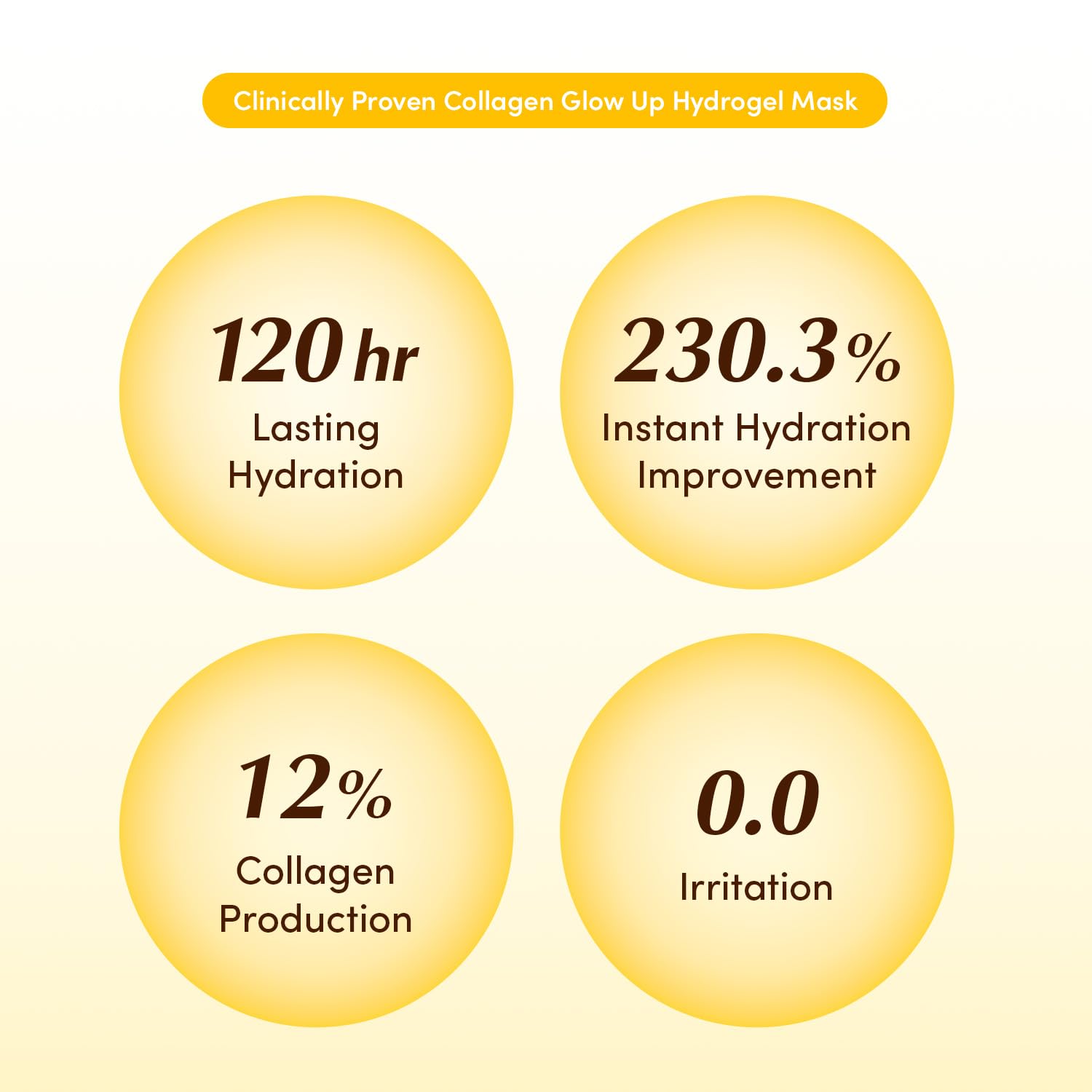 EQQUALBERRY Collagen Glow Up Mask - Niacinamide & Low Molecular Collagen for Brightening and Radiance Boosting | Korean Collagen Face Mask - dailyvitalstore