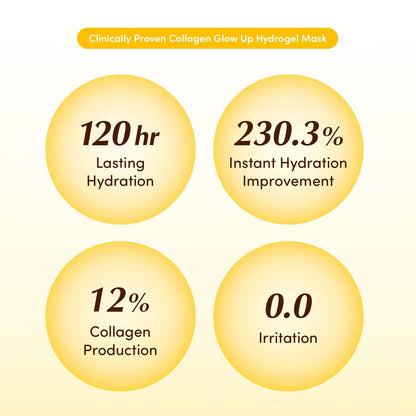 EQQUALBERRY Collagen Glow Up Mask - Niacinamide & Low Molecular Collagen for Brightening and Radiance Boosting | Korean Collagen Face Mask - dailyvitalstore