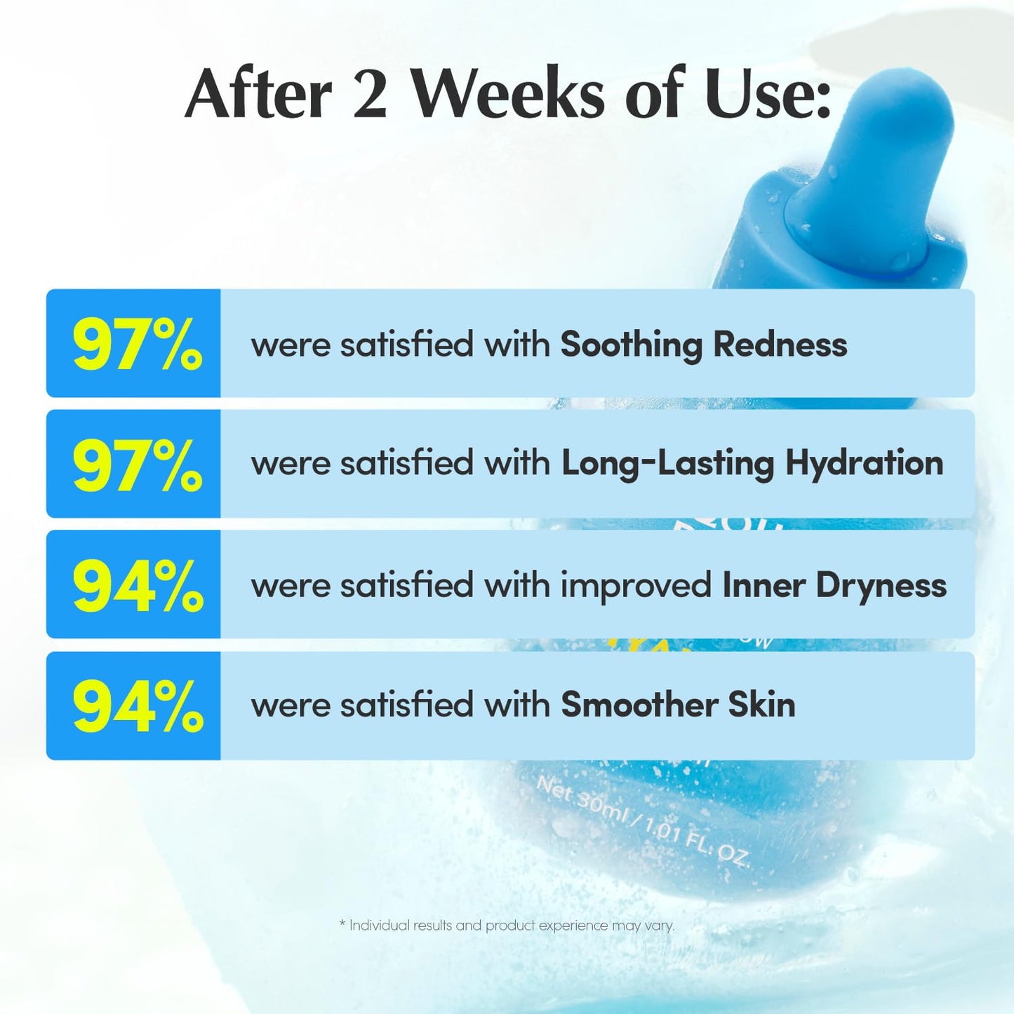 EQQUALBERRY Hyaltoin Flooding Smoothie Serum | 5% Hyaluronic Acid Serum for Face & Redness Relief | Deep Hydrating Cooling Care with 5 Ceramides - dailyvitalstore