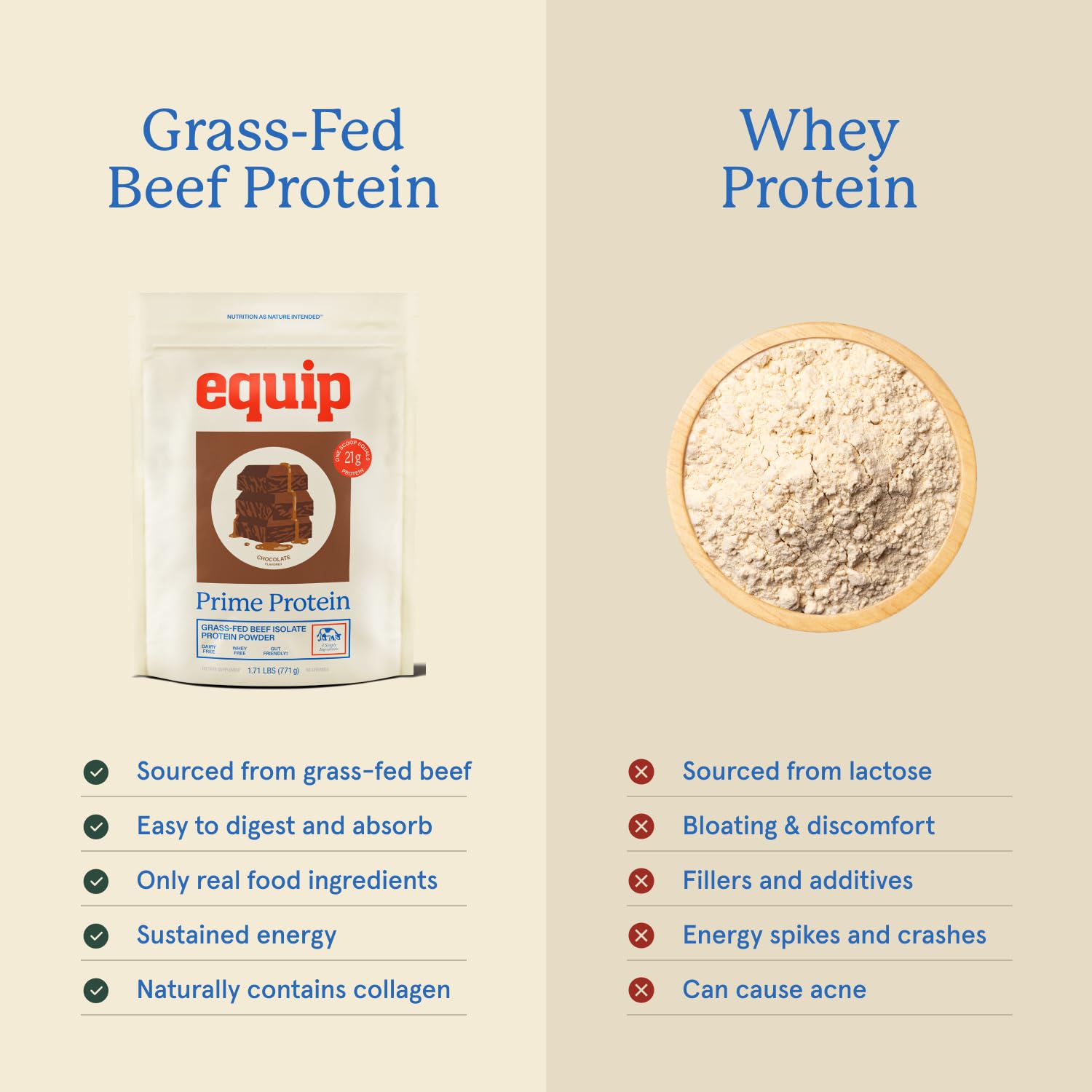 Equip Foods Prime Protein Powder | Clean, Grass Fed Beef Protein Powder | Carnivore Protein Isolate | Paleo, Keto Friendly | Gluten & Dairy Free | Helps Build & Repair Tissue - dailyvitalstore