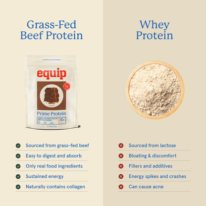 Equip Foods Prime Protein Powder | Clean, Grass Fed Beef Protein Powder | Carnivore Protein Isolate | Paleo, Keto Friendly | Gluten & Dairy Free | Helps Build & Repair Tissue - dailyvitalstore