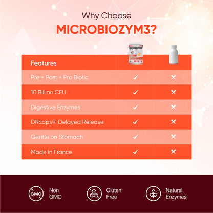 ERIC FAVRE Probiotics for Women Digestive Health – Triple Action with Prebiotics and Postbiotics, Reduces Bloating & Gas - dailyvitalstore