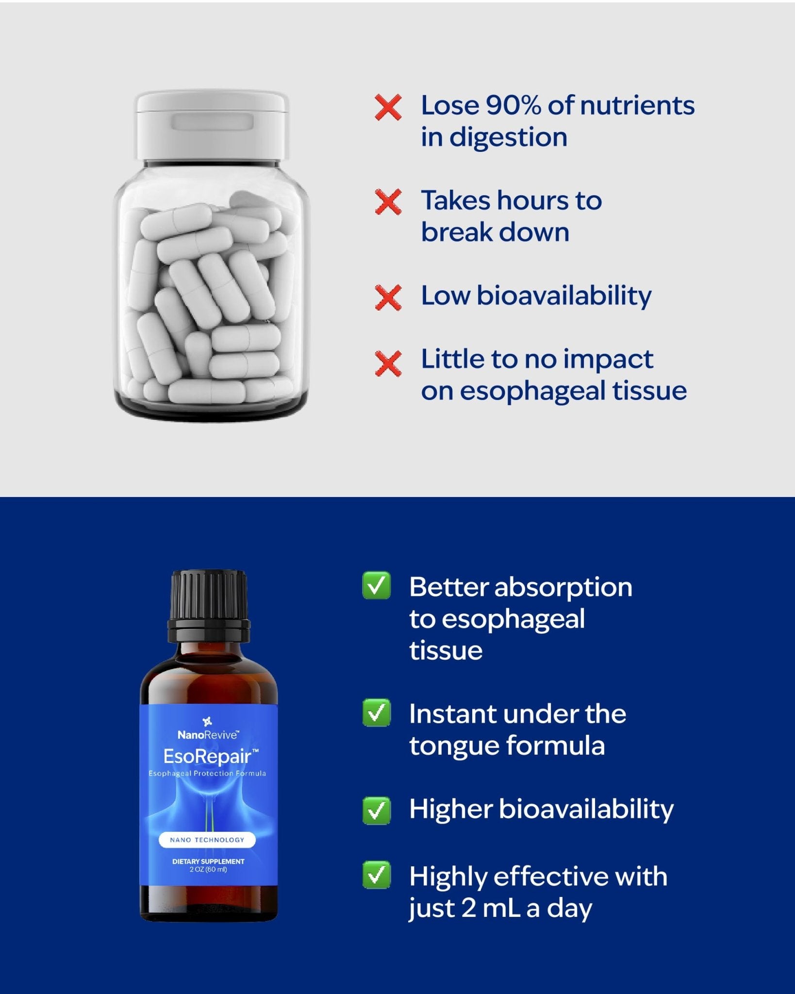 EsoRepair Nano Esophageal & Stomach Health Supplements for Men & Women - Digestive Comfort - Slippery Elm Bark, Zinc L-Carnosine & Aloe Vera Extract - Non-GMO & Dairy Free - dailyvitalstore