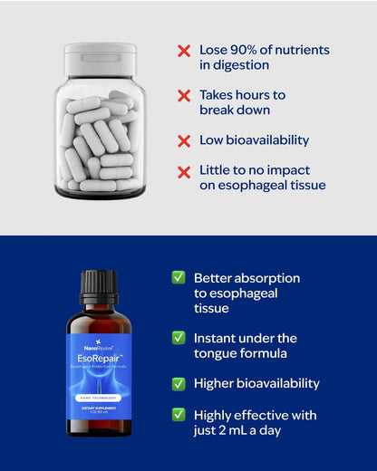 EsoRepair Nano Esophageal & Stomach Health Supplements for Men & Women - Digestive Comfort - Slippery Elm Bark, Zinc L-Carnosine & Aloe Vera Extract - Non-GMO & Dairy Free - dailyvitalstore