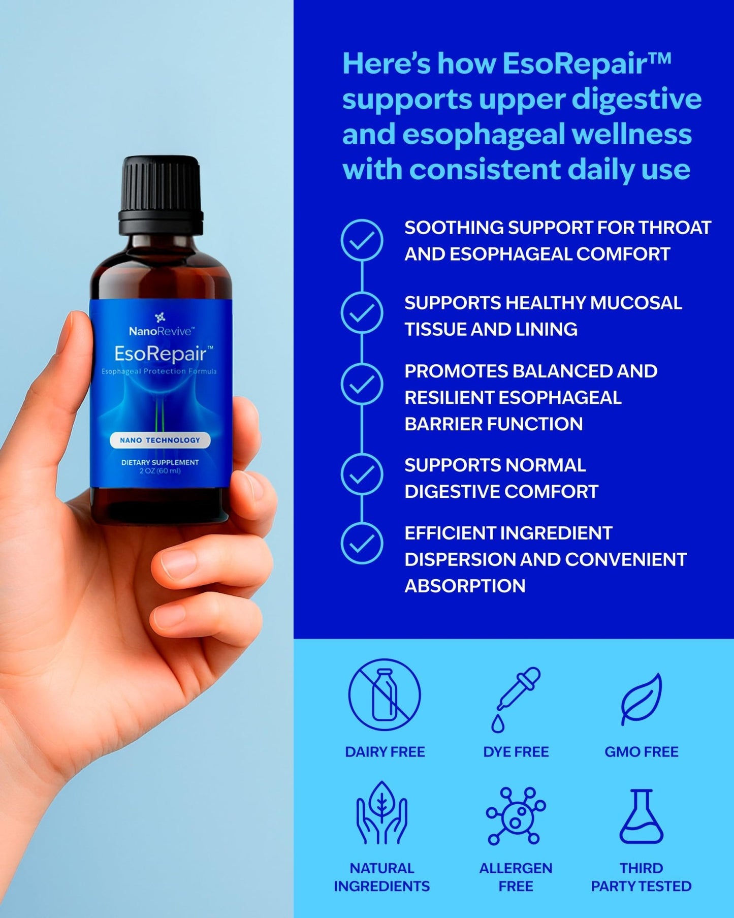 EsoRepair Nano Esophageal & Stomach Health Supplements for Men & Women - Digestive Comfort - Slippery Elm Bark, Zinc L-Carnosine & Aloe Vera Extract - Non-GMO & Dairy Free - dailyvitalstore