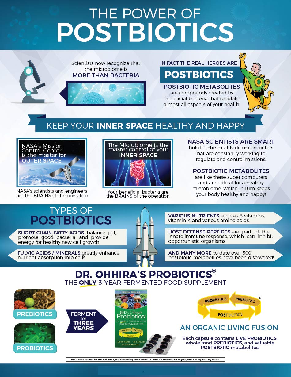 Essential Formulas Dr. Ohhira’s Probiotics Original Formula with 3 Year Fermented Prebiotics, 13 strains LAB Probiotics and Postbiotic Metabolites, 100 Capsules - dailyvitalstore