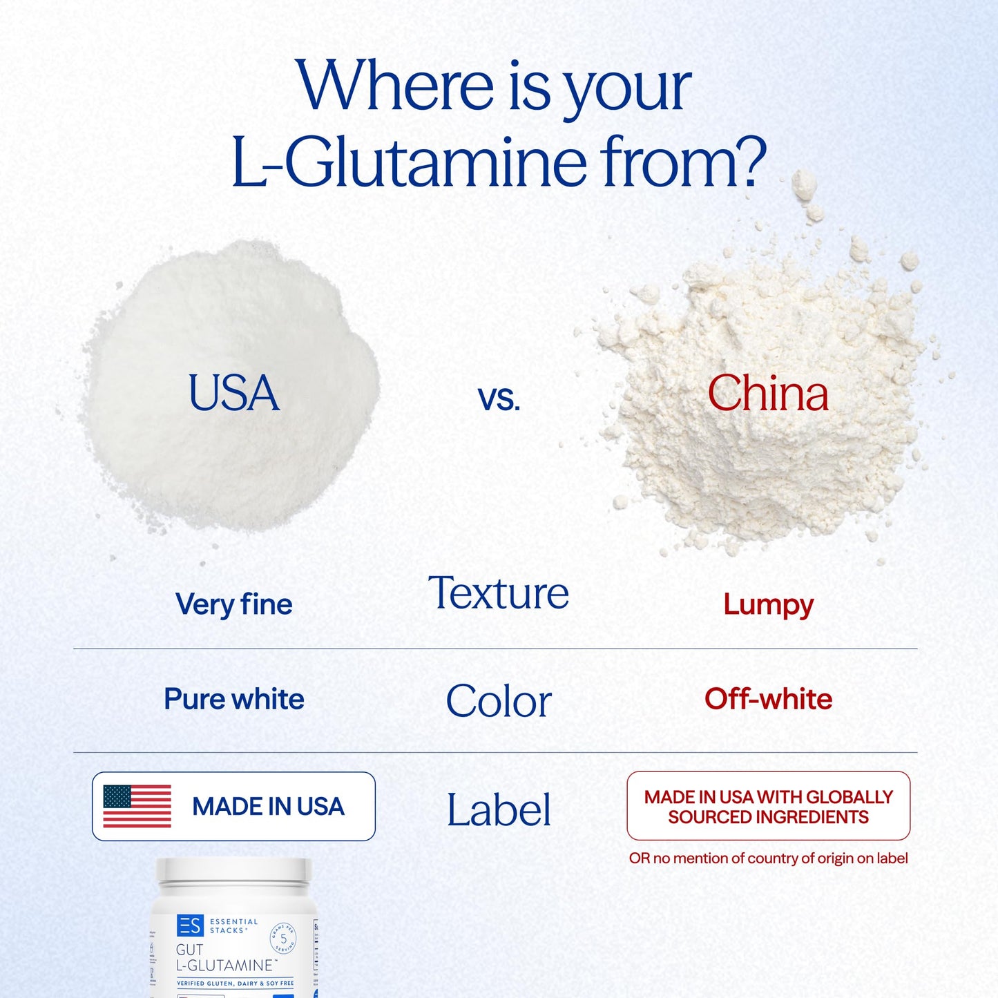 Essential Stacks Gut L-Glutamine Powder - Exclusively Made in USA - Pure L Glutamine Powder for Gut Health (100 Servings, Unflavored) - dailyvitalstore