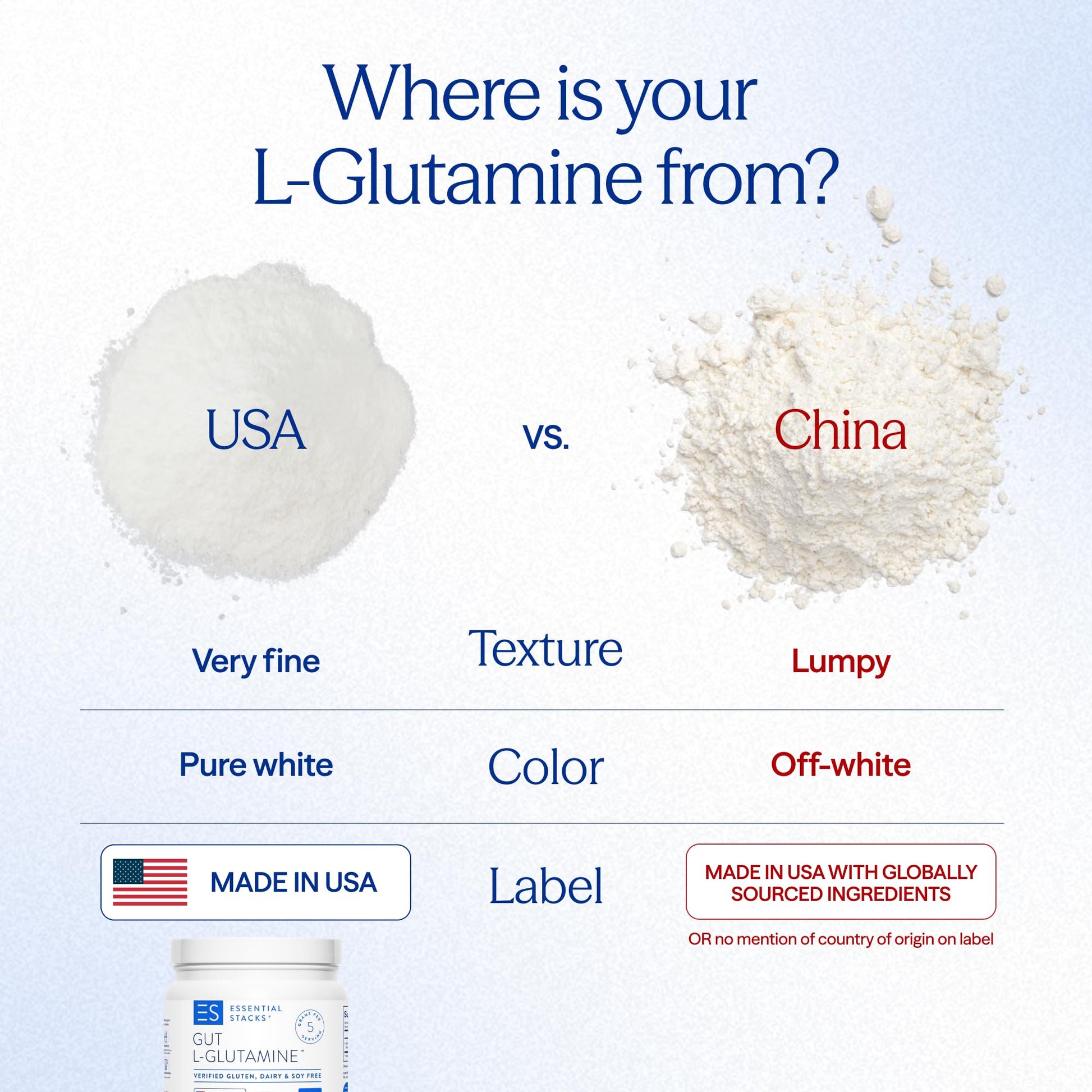 Essential Stacks Gut L-Glutamine Powder - Exclusively Made in USA - Pure L Glutamine Powder for Gut Health (100 Servings, Unflavored) - dailyvitalstore