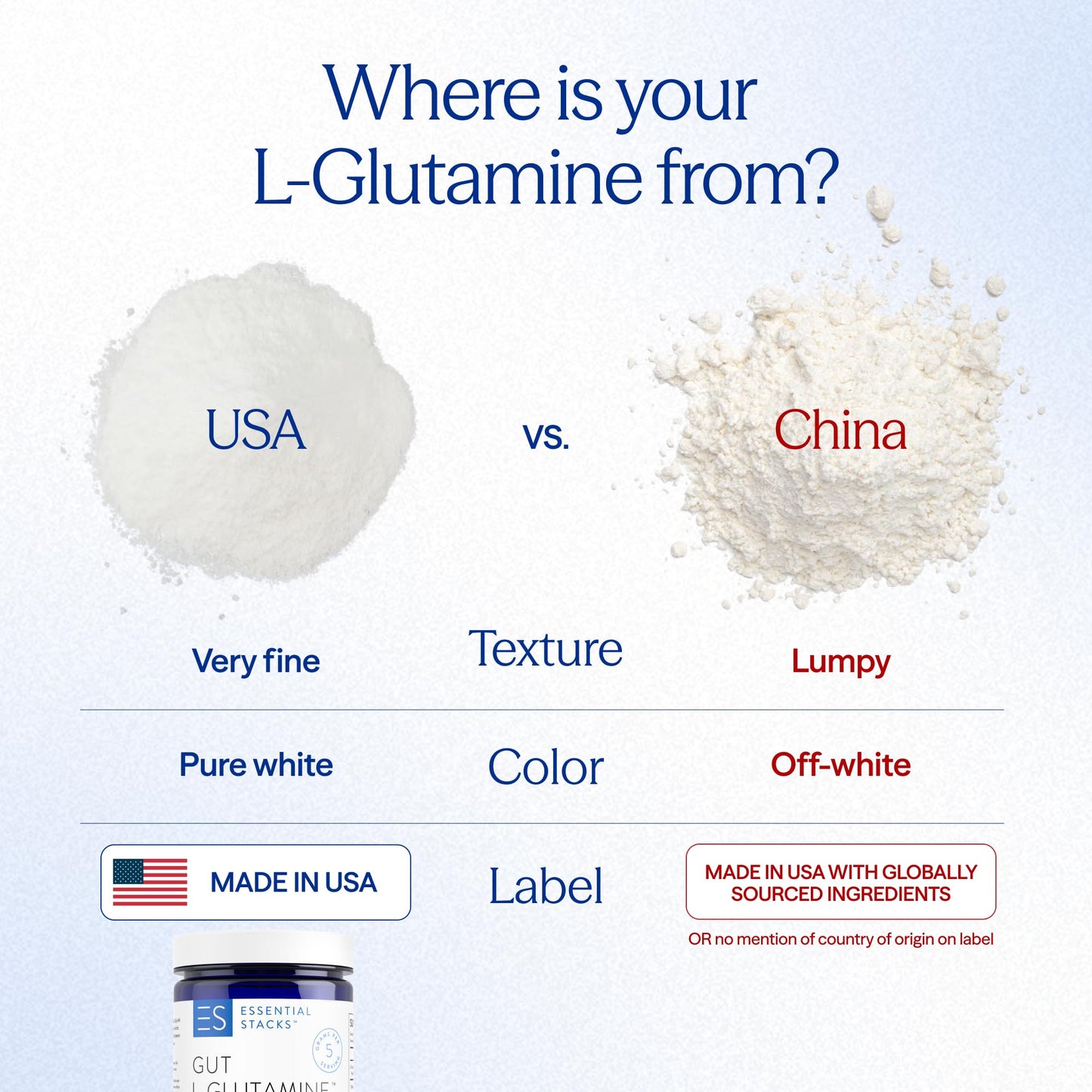 Essential Stacks Gut L-Glutamine Powder - Exclusively Made in USA - Pure L Glutamine Powder for Gut Health (60 Servings, Unflavored) - dailyvitalstore
