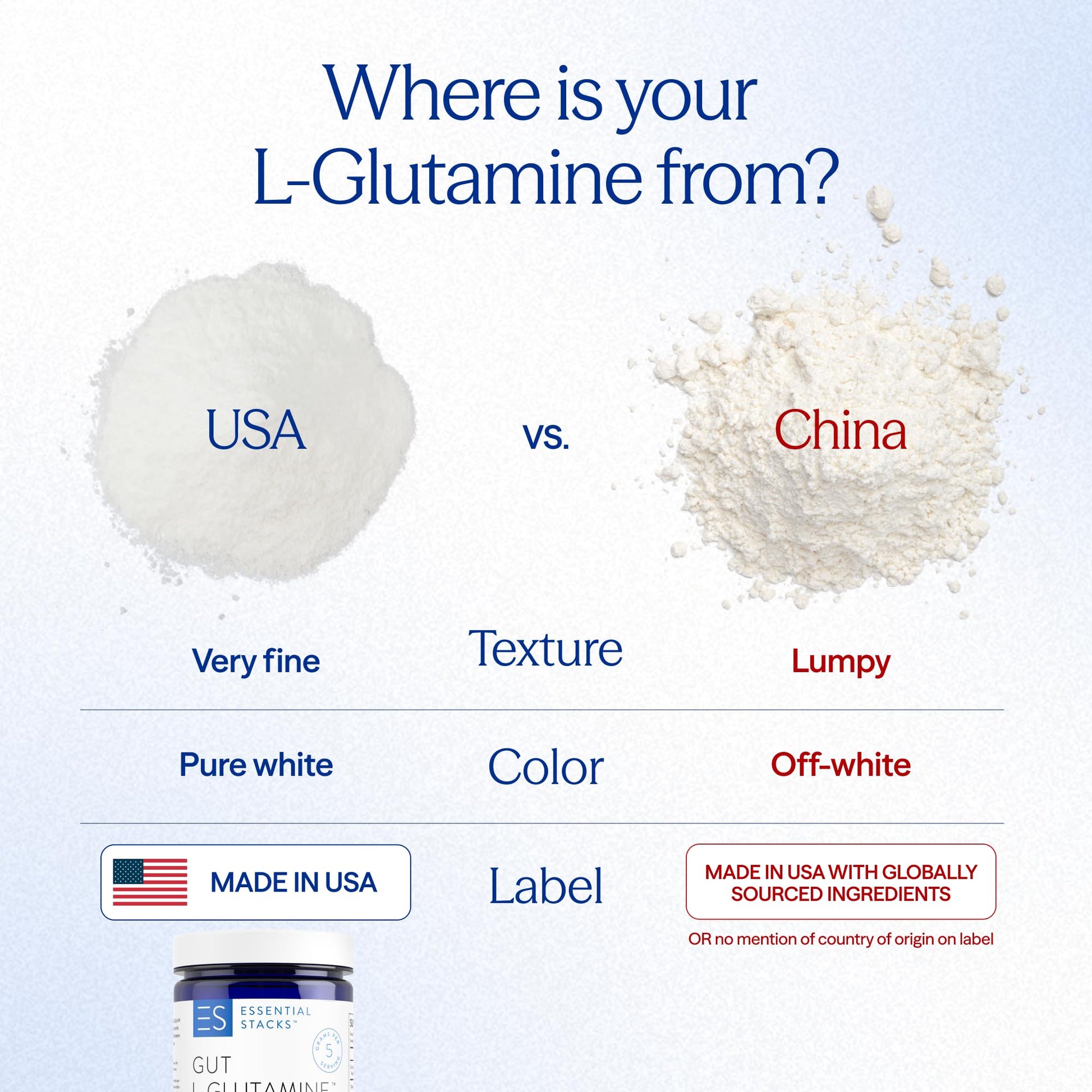 Essential Stacks Gut L-Glutamine Powder - Exclusively Made in USA - Pure L Glutamine Powder for Gut Health (60 Servings, Unflavored) - dailyvitalstore