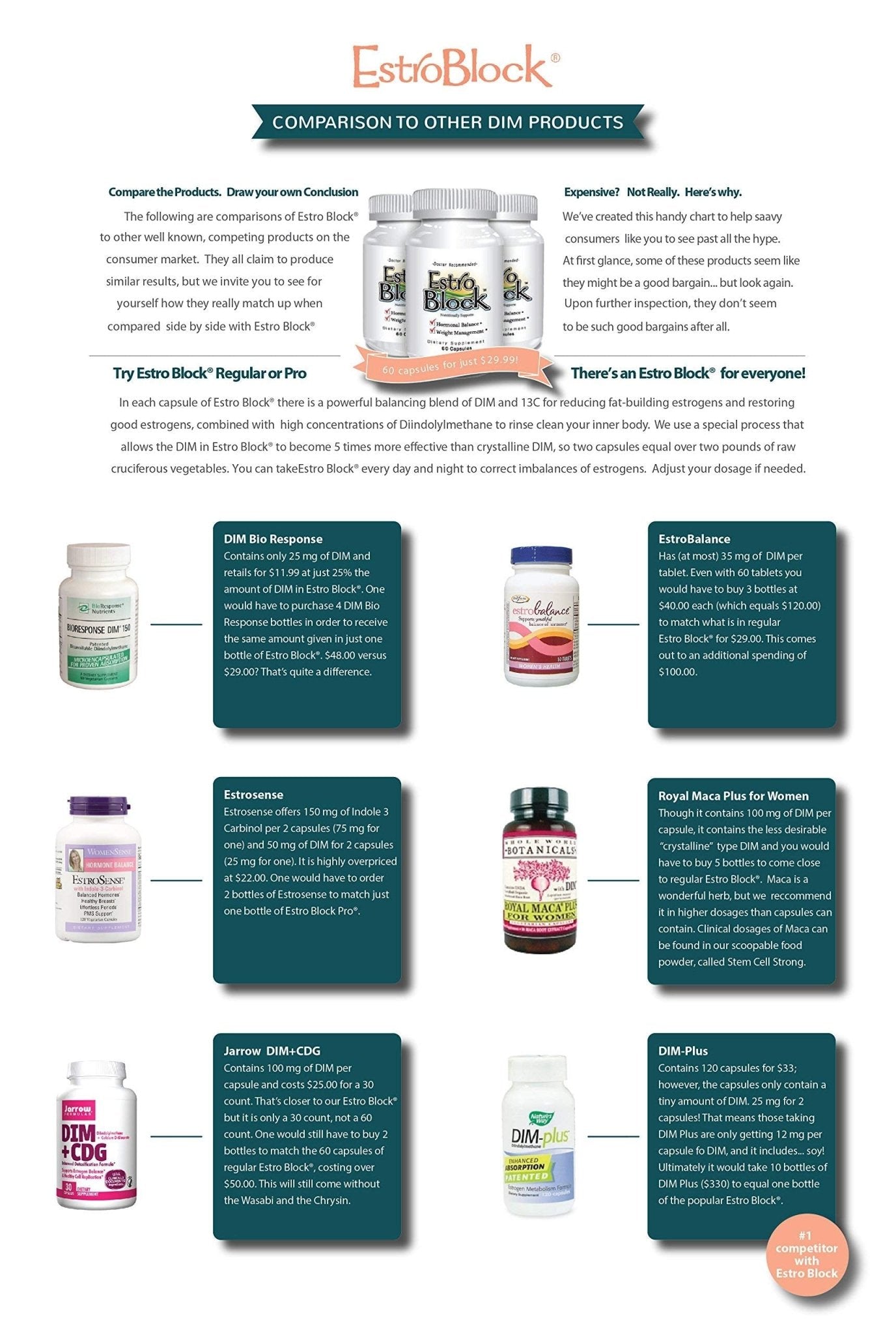 EstroBlock Estrogen Balance Supplement - Maintain Clear Skin, Body Defenses for Women & Men - Delgado Protocol - Original Formula w/No Crystalline DIM Against Dysfunction - 60 Capsules - dailyvitalstore