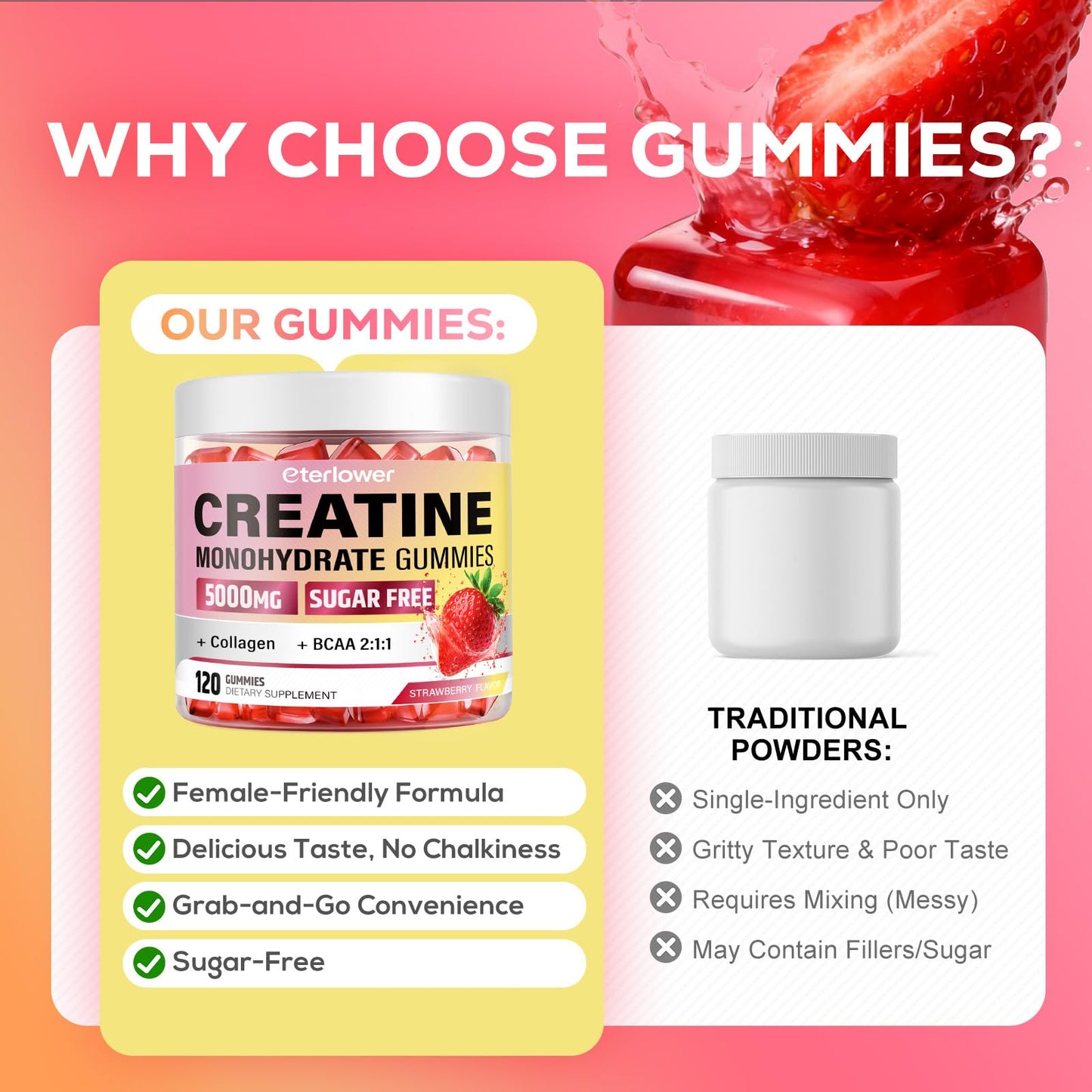 eterlower Creatine Monohydrate Gummies, 5g Creatine Gummies for Women & Men.Pre-Workout & Muscle Growth Support, - dailyvitalstore