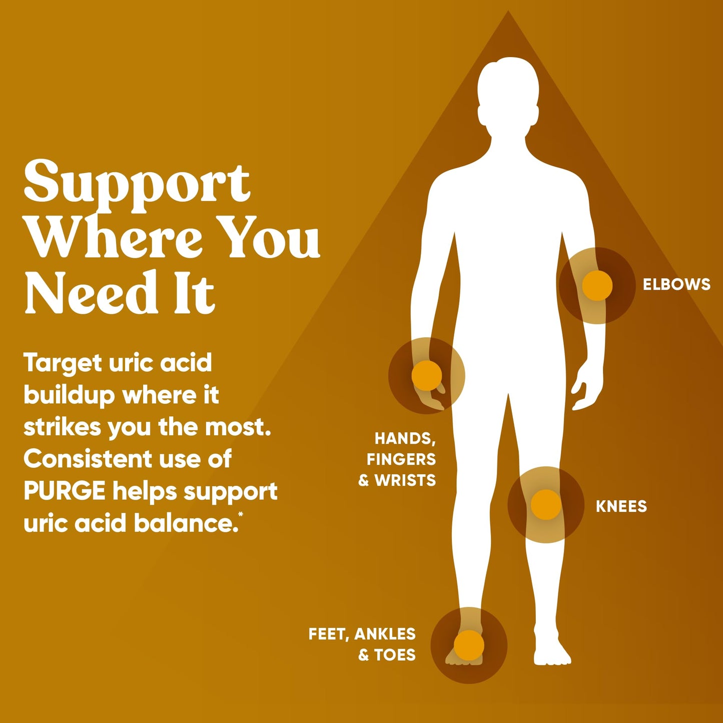 Eu Natural Purge Uric Acid Flush - Eat & Drink What You Want - Uric Acid Support for Joints & Mobility with Celery Seed, Tart Cherry - dailyvitalstore