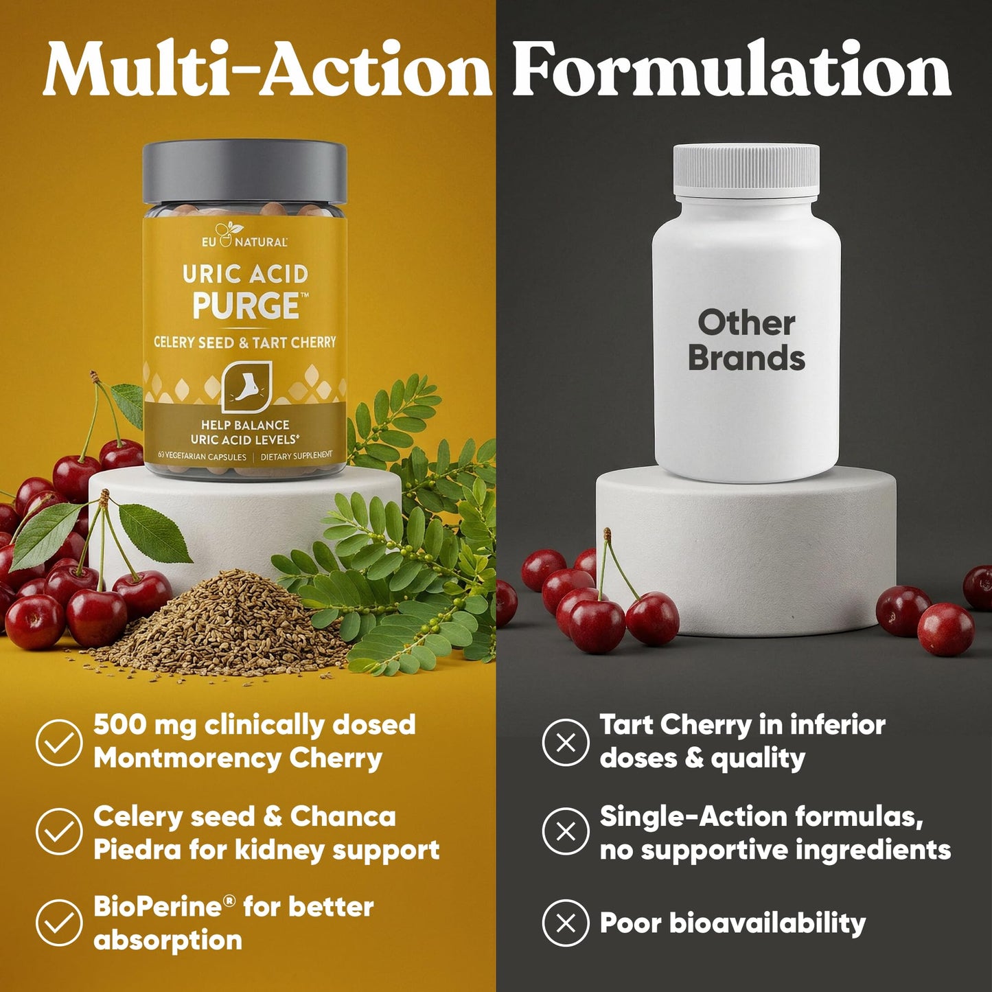 Eu Natural Purge Uric Acid Flush - Eat & Drink What You Want - Uric Acid Support for Joints & Mobility with Celery Seed, Tart Cherry - dailyvitalstore