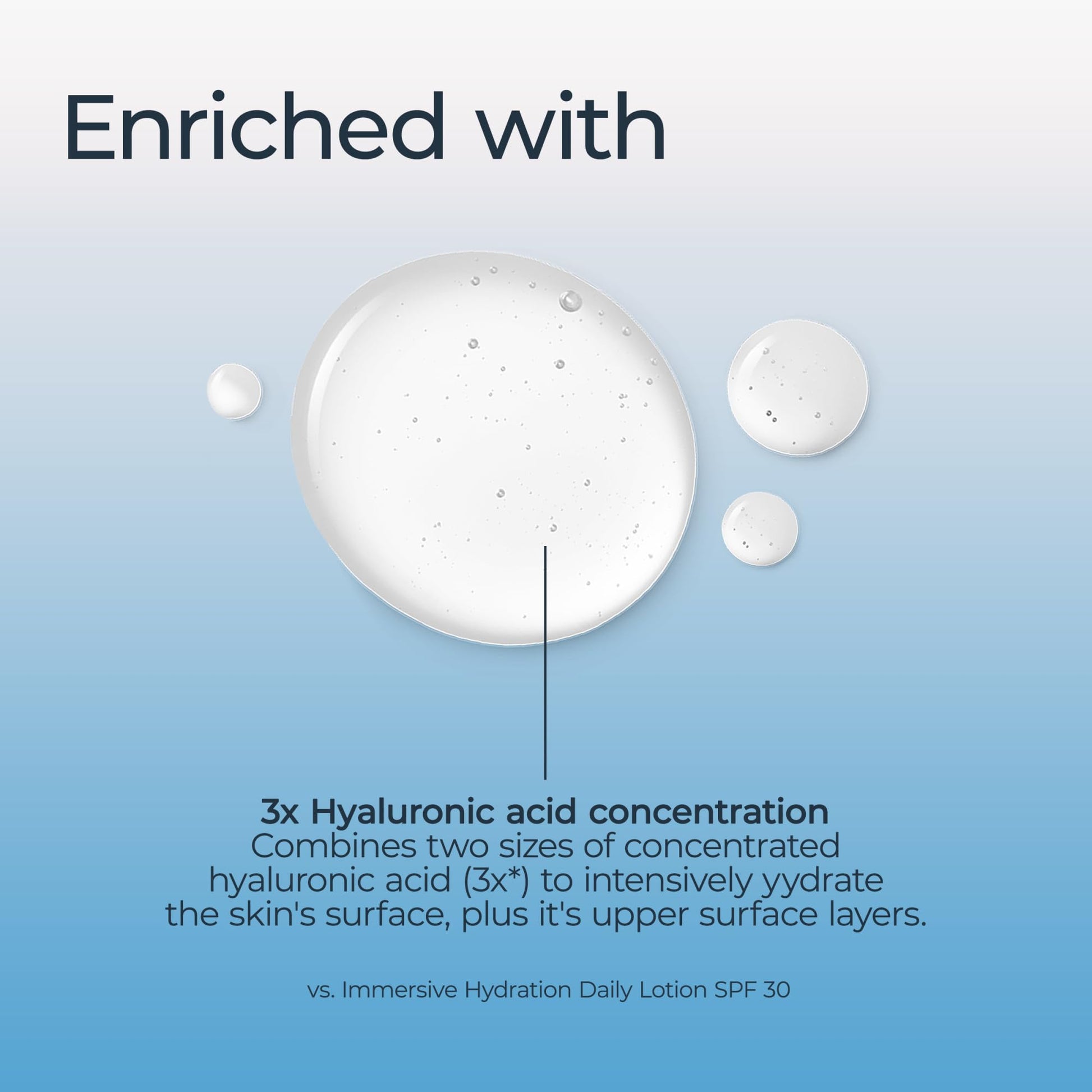 Eucerin Immersive Hydration Smoothing Face Serum, Ultra-Lightweight Hyaluronic Acid Serum Reduces the Look of Fine Lines and Wrinkles, 1 Fl Oz Bottle - dailyvitalstore