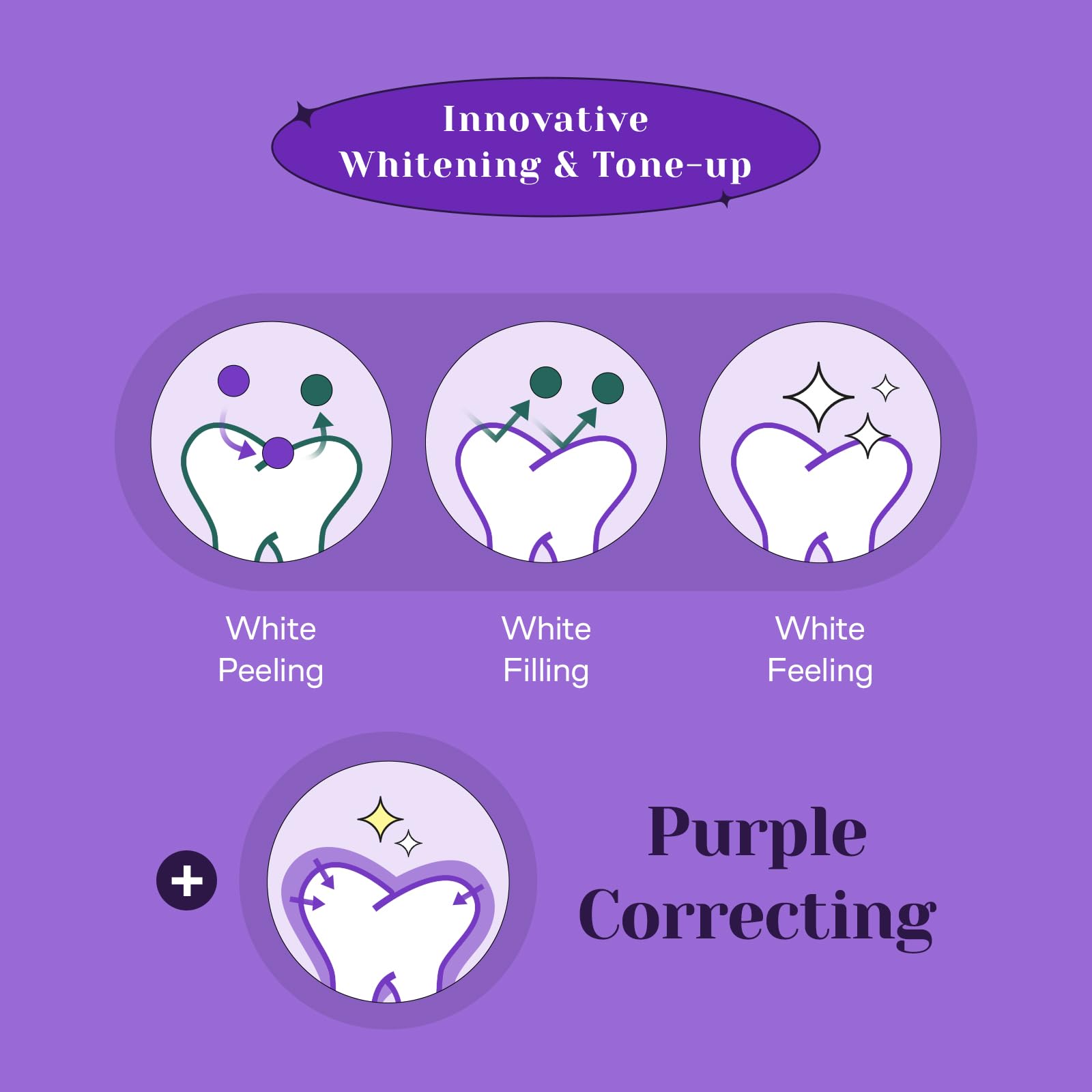 Euthymol Purple Whitening Toothpaste (3.7 fl oz) – for Yellow & Sensitive Teeth | Violet Tone-Up Formula, Instantly Brightens, - dailyvitalstore