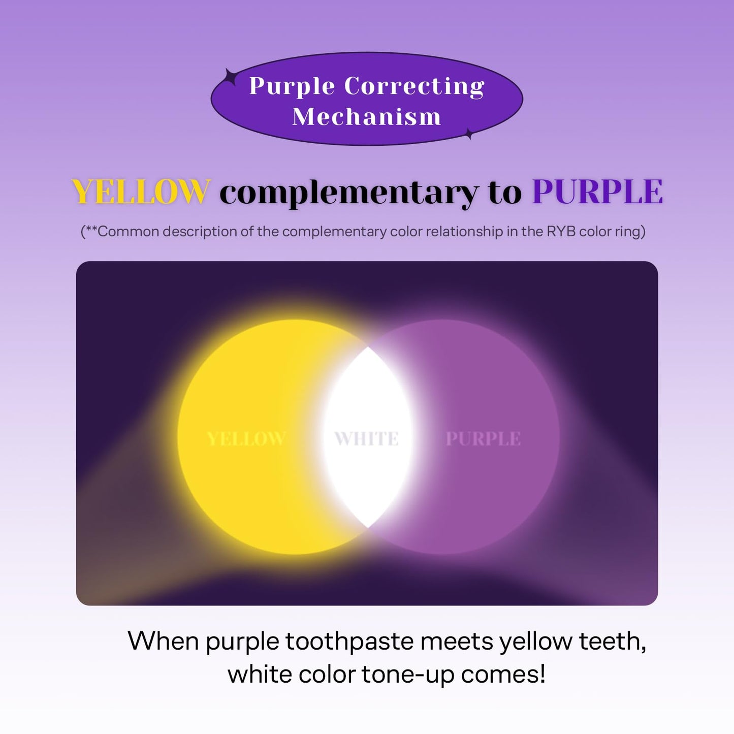 Euthymol Purple Whitening Toothpaste (3.7 fl oz) – for Yellow & Sensitive Teeth | Violet Tone-Up Formula, Instantly Brightens, - dailyvitalstore