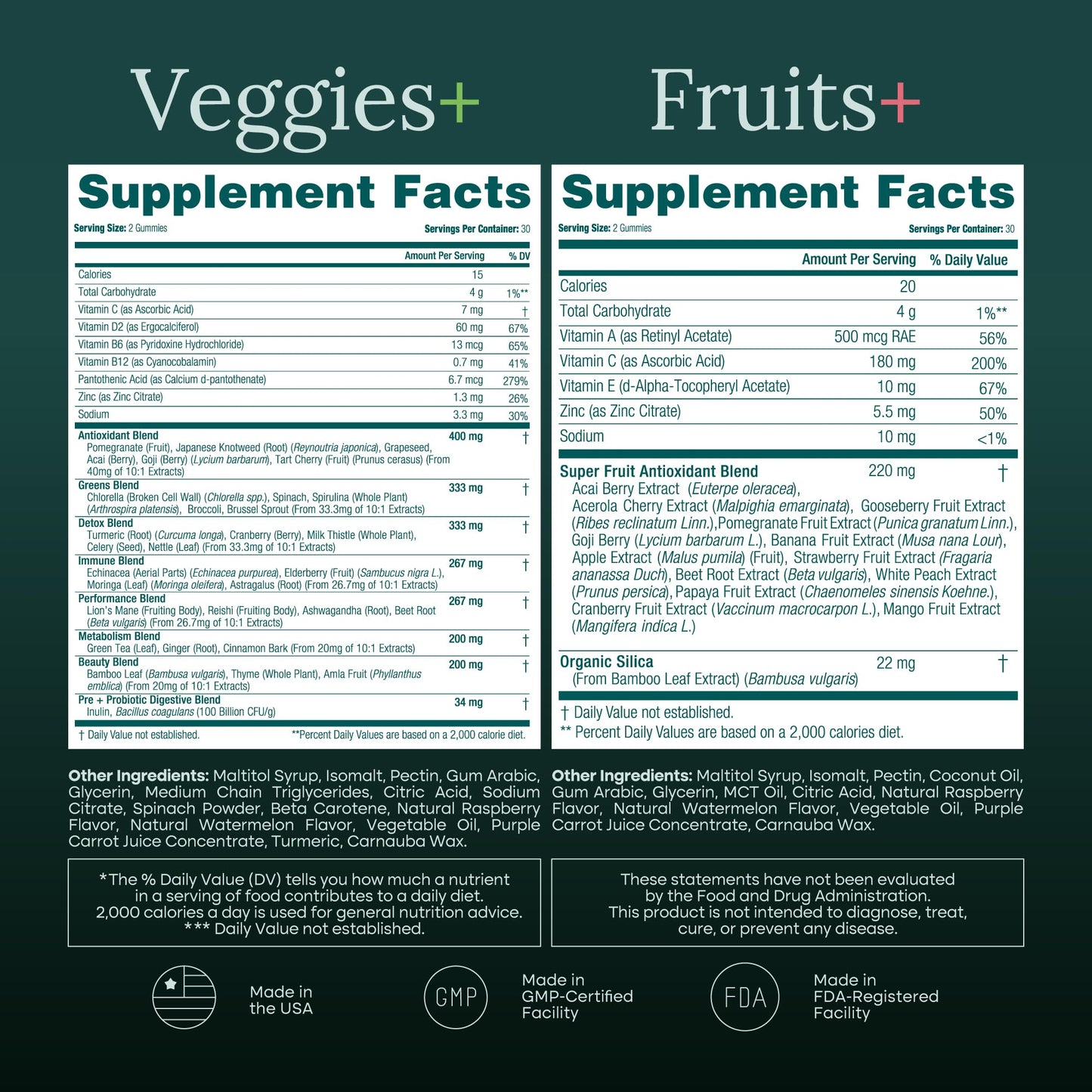 Everyday Debloat & Detox Sugar-Free Fruits and Veggies Gummies - Energy Support with Superfood Fruit and VegetableSupplement (120 Chews) Cruelty-Free, Vegan, Gluten-Free, Fruit and Vegetable Vitamin - dailyvitalstore
