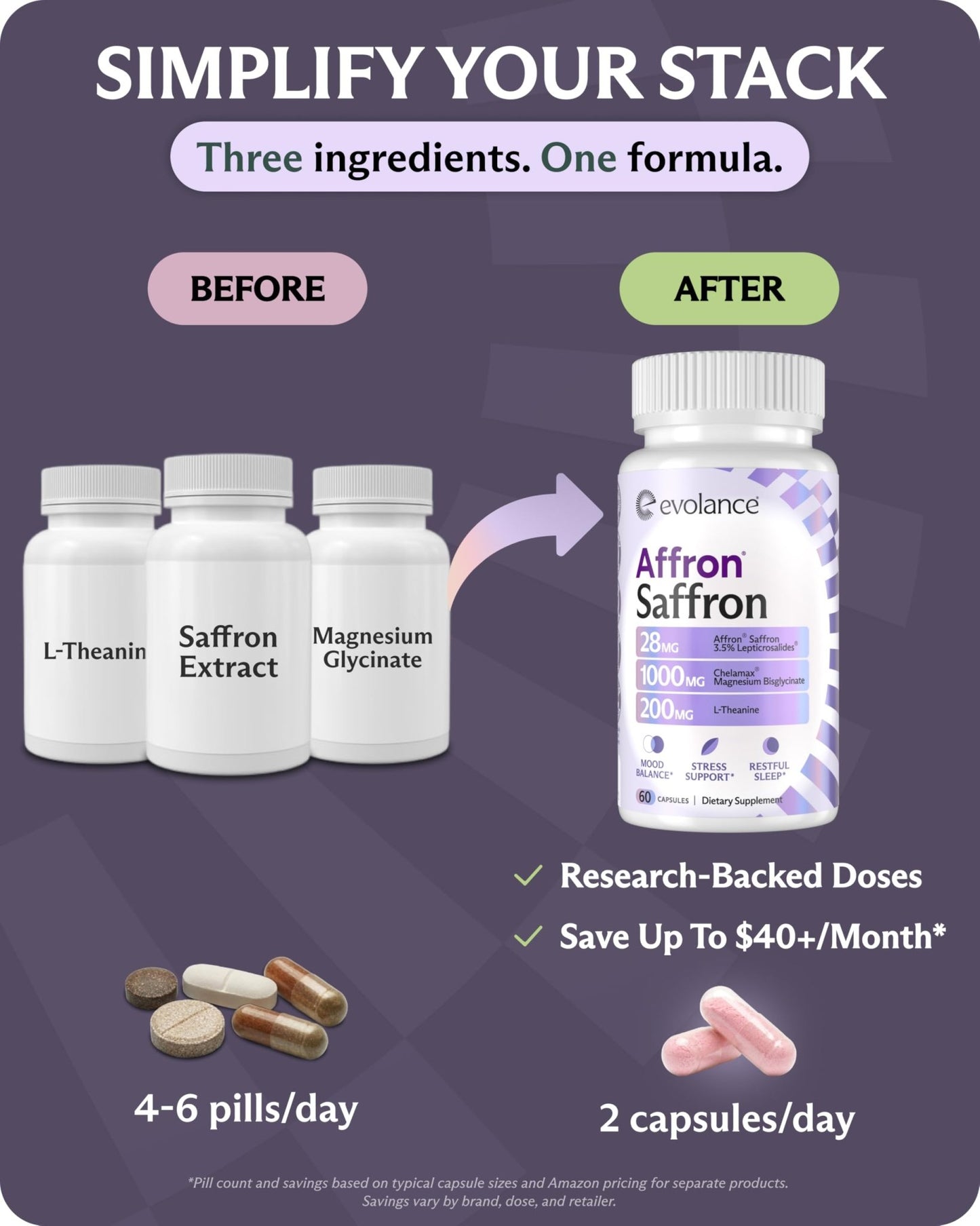 Evolance Saffron Supplements Extract for Stress & Mood Support – Affron 28mg, Magnesium Glycinate 1000mg, L-Theanine 200mg – High Absorption, Sleep & Focus Support, Melatonin-Free, 60 Veggie Capsules - dailyvitalstore