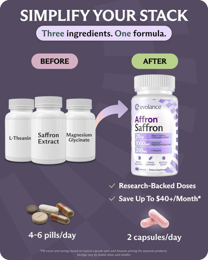 Evolance Saffron Supplements Extract for Stress & Mood Support – Affron 28mg, Magnesium Glycinate 1000mg, L-Theanine 200mg – High Absorption, Sleep & Focus Support, Melatonin-Free, 60 Veggie Capsules - dailyvitalstore