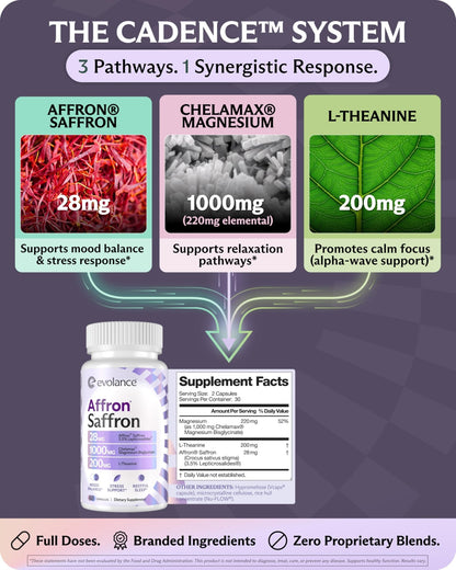 Evolance Saffron Supplements Extract for Stress & Mood Support – Affron 28mg, Magnesium Glycinate 1000mg, L-Theanine 200mg – High Absorption, Sleep & Focus Support, Melatonin-Free, 60 Veggie Capsules - dailyvitalstore