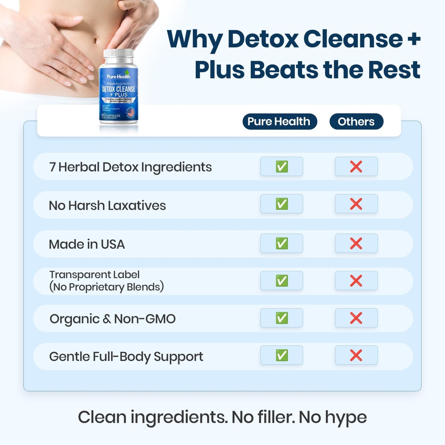 Extra Strength Fast Acting 7-in-ONE Advanced Formula - Full Body Cleanse - Detox & Liver Cleanse - Detox & Liver Repair, All Natural Toxins Remover, Healthy Cleansing Support for Liver (60 Capsule) - dailyvitalstore
