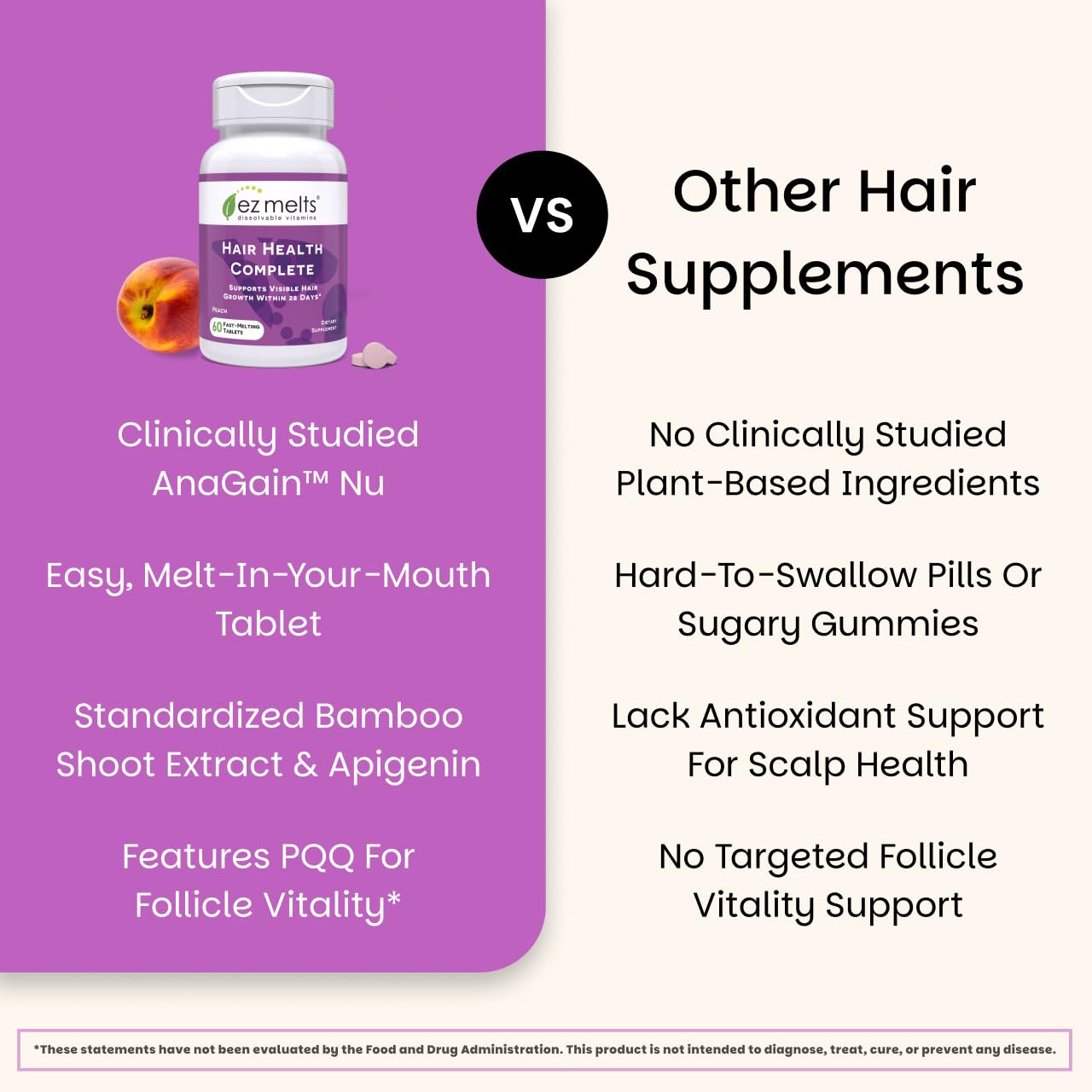 EZ Melts Hair Health Complete - Hair Supplement to Support Strength & Growth - Includes AnaGain Nu, Biotin, Apigenin, Bambo Silica & More - 60 Sublingual Tablets (30 Servings) - dailyvitalstore
